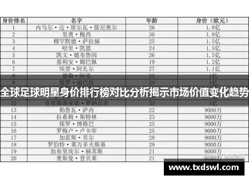 全球足球明星身价排行榜对比分析揭示市场价值变化趋势